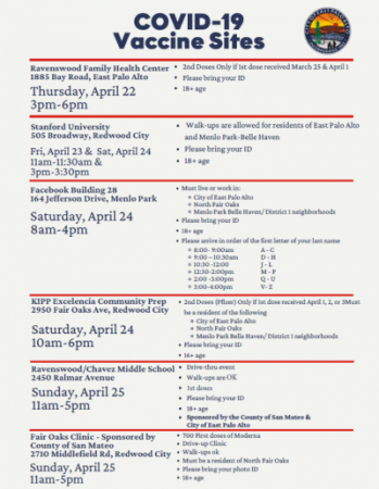COVID-19 Vaccine Sites Flyer