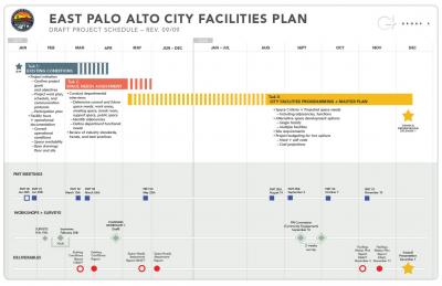 project timeline