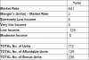 Residential Dwelling Unit Breakdown